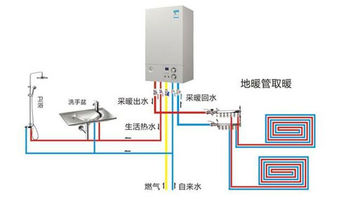 怎樣選擇適合自家住房大小的壁掛爐型號(hào)？