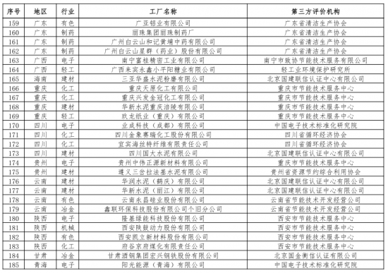 第二批綠色制造名單出爐 多個(gè)知名電子、電器企業(yè)入選