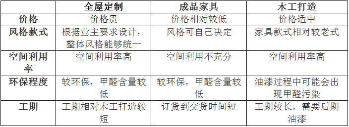 全屋定制到底是什么？做全屋定制劃不劃算？