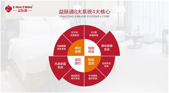 益脈通智能健康床墊品牌：發展潛力無限，搶占黃金商機