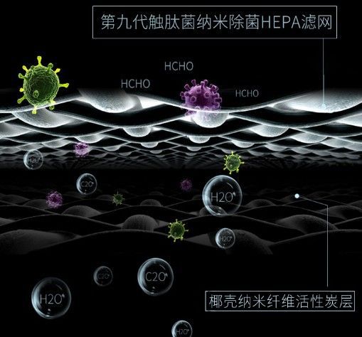 品牌產(chǎn)品|可用在新房除醛除霾，瓦爾特空氣凈化器KJ600F-G6S