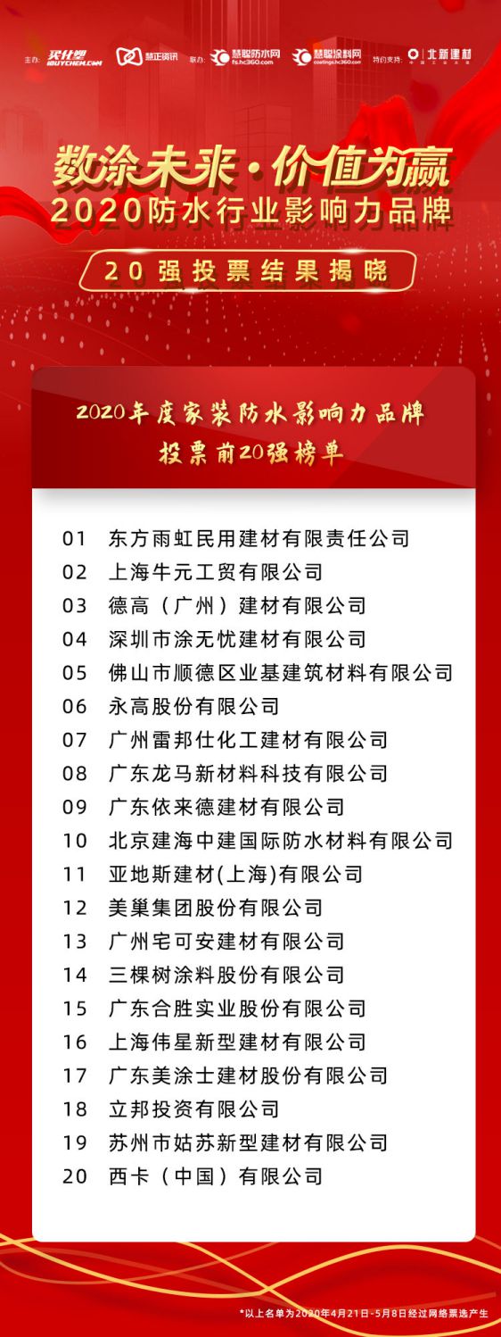 “2020年防水行業影響力品牌”投票20強榜單