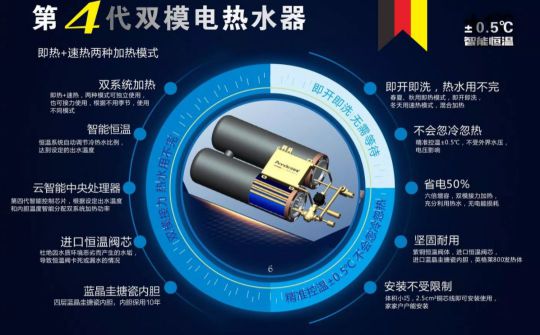 安耐德熱水器做質優品牌，永遠無懼來自消費者的考核！