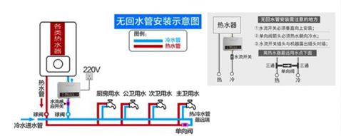 空氣能熱泵：無(wú)需改造落地安裝式全屋節(jié)能熱水