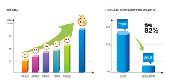 空氣能熱泵：無(wú)需改造落地安裝式全屋節(jié)能熱水